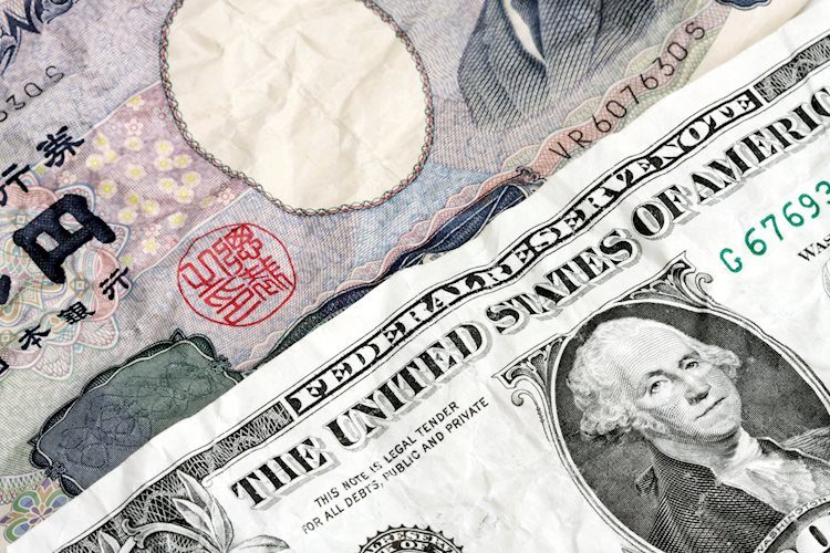 美元/日元因美聯儲-日本央行政策背離飆升至128.20，關注130.00