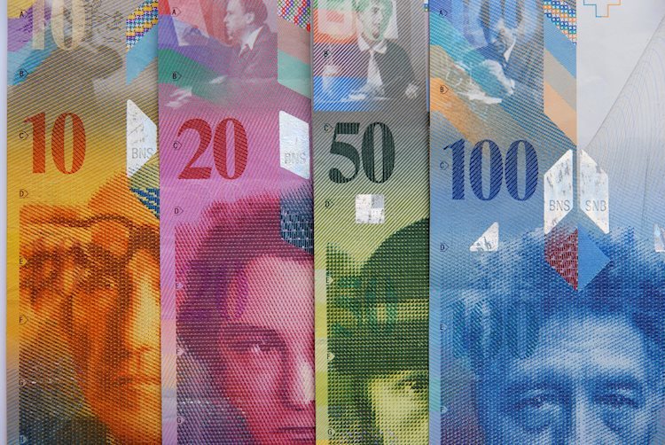 美元/瑞郎整理於0.9550-0.9570區間，焦點轉向瑞士央行行長喬丹的講話