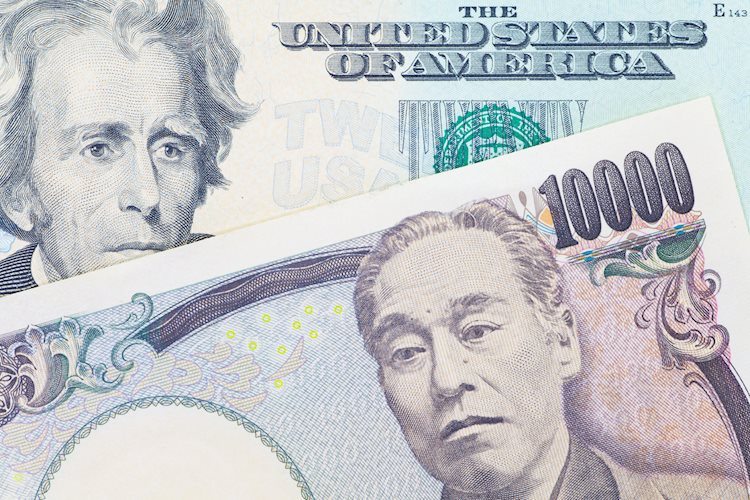 美元走強，美元/日元整理於月線高位附近