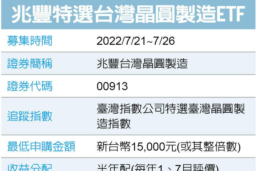 兆豐特選台灣晶圓製造ETF 7月21日~7月26日啟動募集