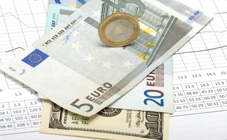 歐元兌美元仍承壓，儘管從0.9550附近的新低反彈