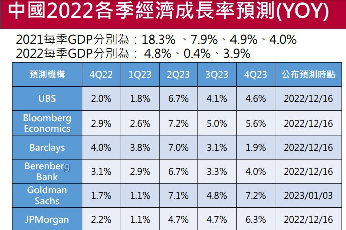 全球風險資產上漲 群益期貨：中國大陸成全球經濟動能助力