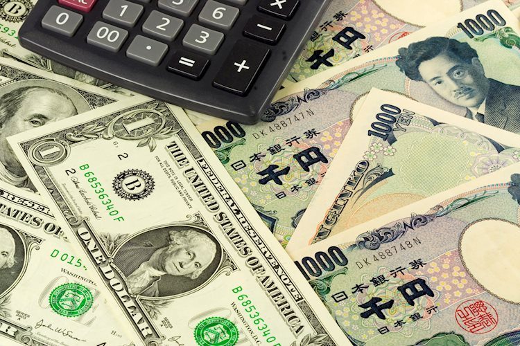 美元/日元價格分析：因日本央行自2月以來首次購債，匯價試探141.80-142.00的阻力區域
