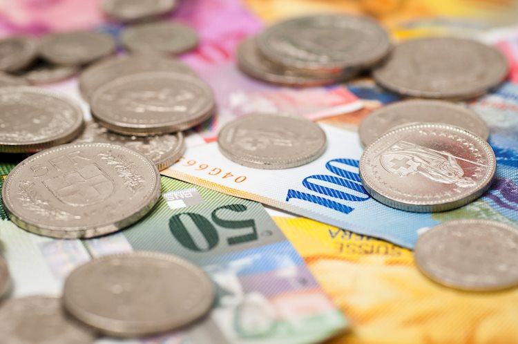 在瑞士央行和聯準會利率決議前，美元/瑞郎接近超買狀態
